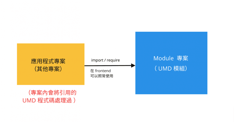 webpack result