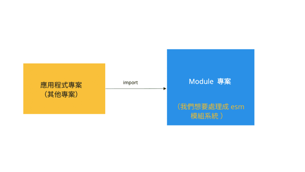 webpack result